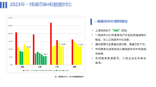 BHEI发布,全国建材家居市场仍处于饱和状态(图14) 640 (11).png