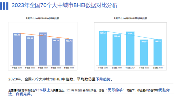 BHEI发布,全国建材家居市场仍处于饱和状态(图13) 640 (10).png