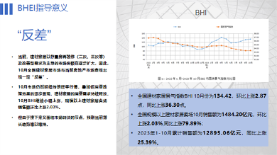 BHEI发布,全国建材家居市场仍处于饱和状态(图16) 640 (13).png