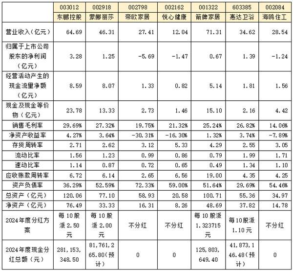 2024年主要上市陶卫企业财务实力深度解析(图1) 配图.jpg