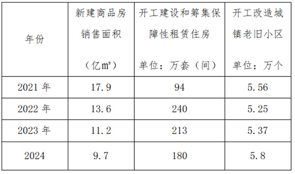 李作奇：2024我国陶卫市场回顾及2025预判