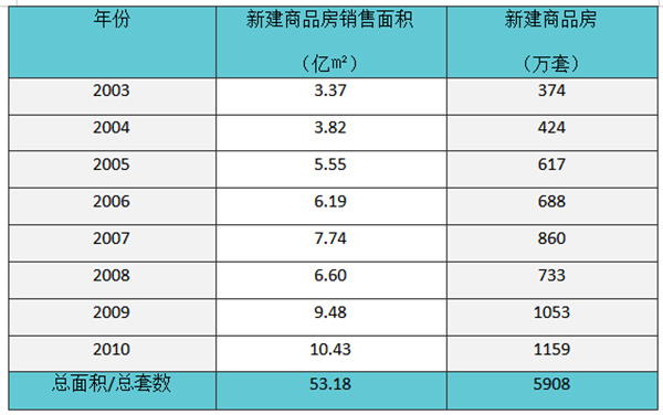李作奇：2024我国陶卫市场回顾及2025预判