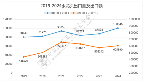 2024年全国卫生洁具产品进出口分析(图11)