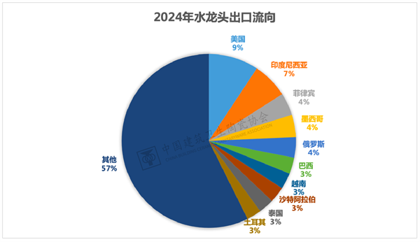 2024年全国卫生洁具产品进出口分析(图13)