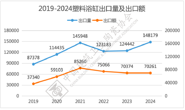 2024年全国卫生洁具产品进出口分析(图17)