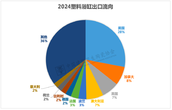 2024年全国卫生洁具产品进出口分析(图19)
