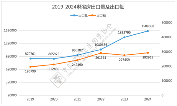 2024年全国卫生洁具产品进出口分析(图23)
