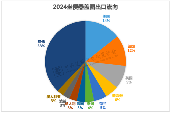 2024年全国卫生洁具产品进出口分析(图31)