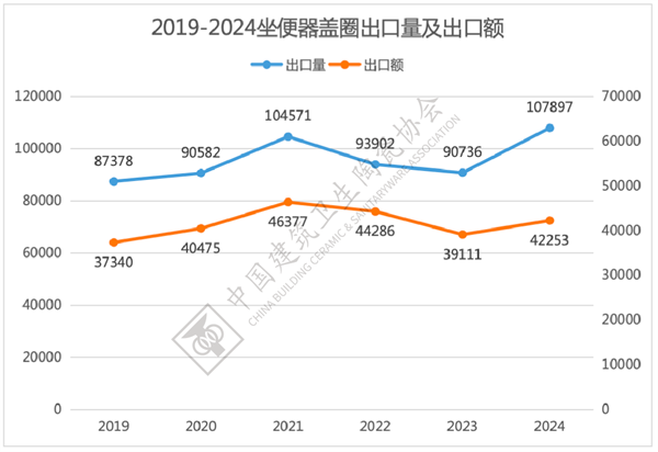 2024年全国卫生洁具产品进出口分析(图29)