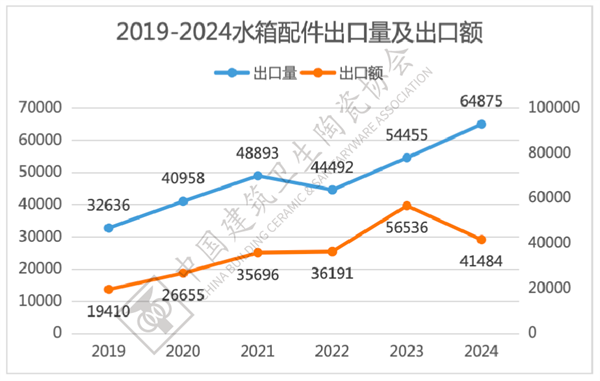 2024年全国卫生洁具产品进出口分析(图35)