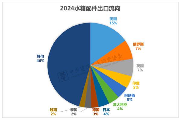 2024年全国卫生洁具产品进出口分析(图37)