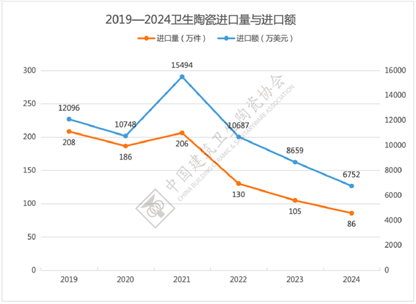 2024年全国卫生洁具产品进出口分析(图43)