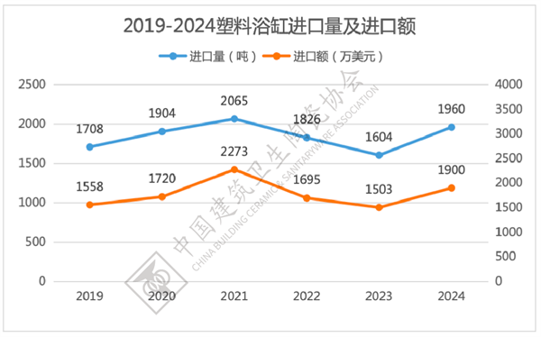 2024年全国卫生洁具产品进出口分析(图49)