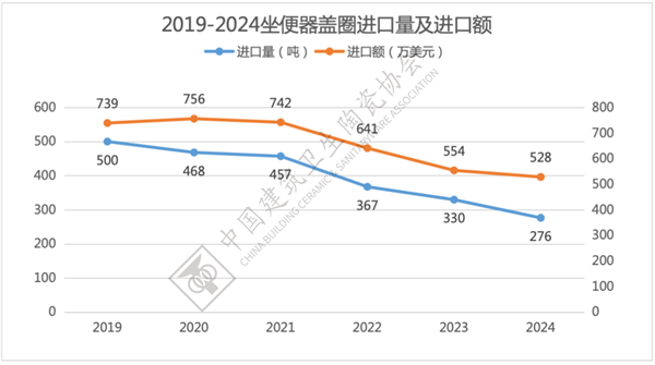 2024年全国卫生洁具产品进出口分析(图55)