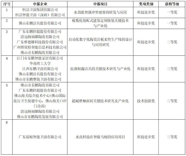 年终盘点：2024中陶家居网大事记(图37)