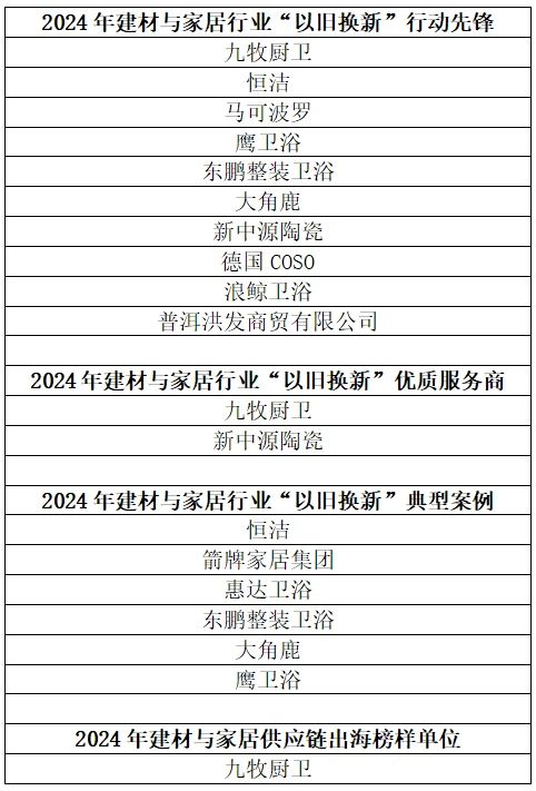 年终盘点：2024中陶家居网大事记(图38)