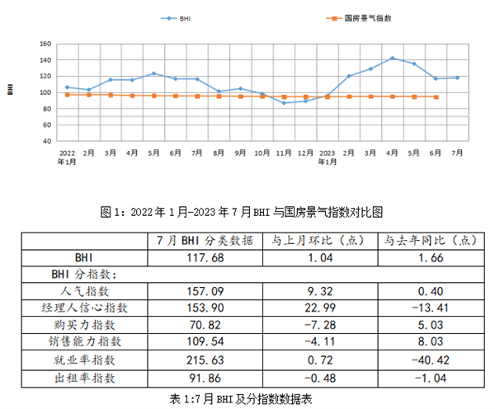 全国规上建材卖场7月销售额同比上涨7.91%(图1) 微信图片_20230815114041.png