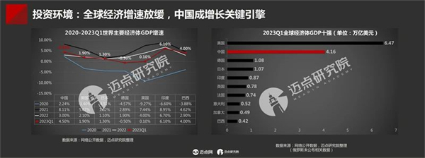 2023年中国酒店投资与发展报告(图4)