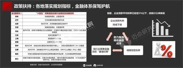 2023年中国酒店投资与发展报告(图5)