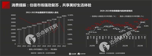 2023年中国酒店投资与发展报告(图6)