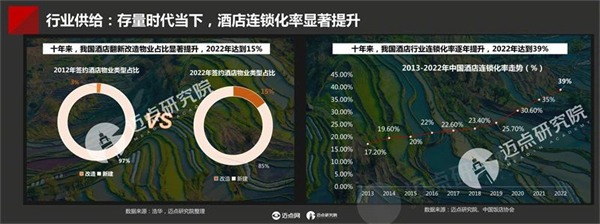 2023年中国酒店投资与发展报告(图7)