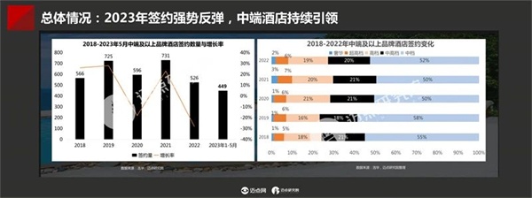 2023年中国酒店投资与发展报告(图10)