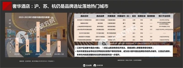 2023年中国酒店投资与发展报告(图11)