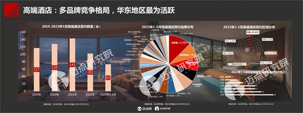 2023年中国酒店投资与发展报告(图12)