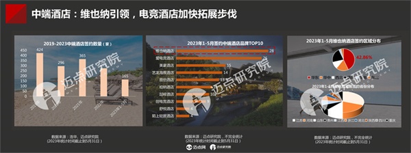 2023年中国酒店投资与发展报告(图14)