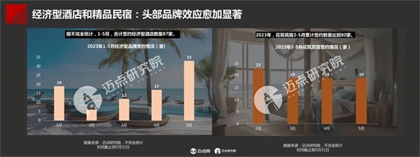 2023年中国酒店投资与发展报告(图15)