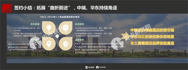 2023年中国酒店投资与发展报告(图16)