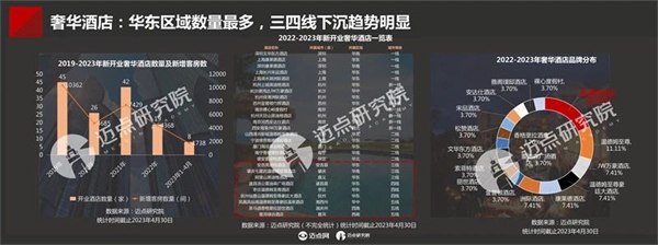 2023年中国酒店投资与发展报告(图19)