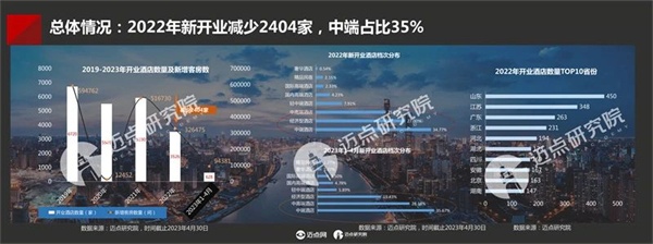 2023年中国酒店投资与发展报告(图18)