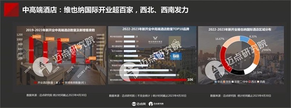 2023年中国酒店投资与发展报告(图21)