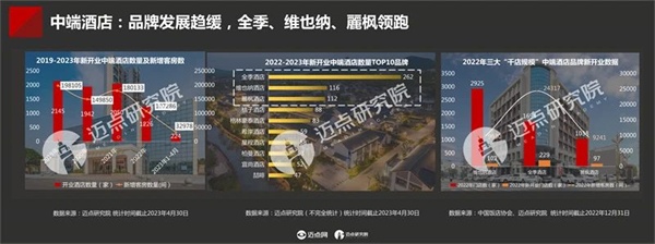 2023年中国酒店投资与发展报告(图22)