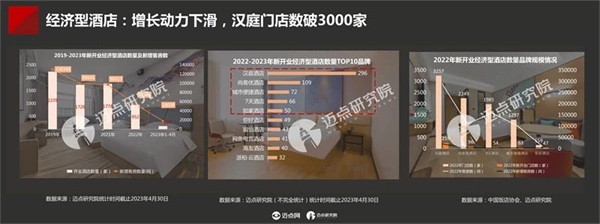 2023年中国酒店投资与发展报告(图23)