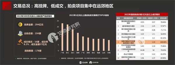 2023年中国酒店投资与发展报告(图26)