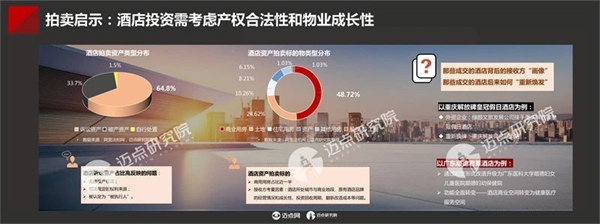 2023年中国酒店投资与发展报告(图28)