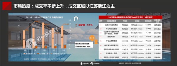 2023年中国酒店投资与发展报告(图27)