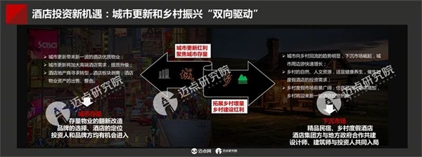 2023年中国酒店投资与发展报告(图30)