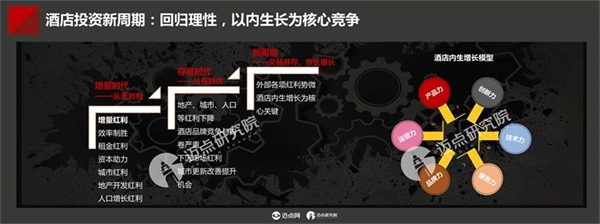 2023年中国酒店投资与发展报告(图31)