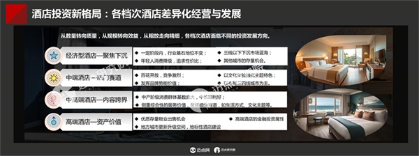 2023年中国酒店投资与发展报告(图32)