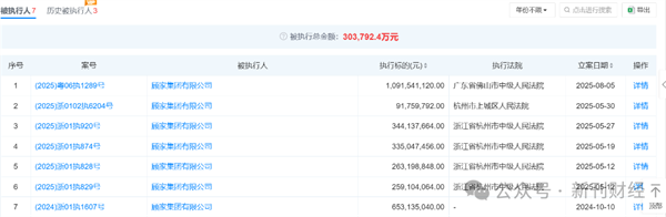 陶业简报:顾家家居创始人顾江生再被执行10.92亿元(图1) 顾家.png