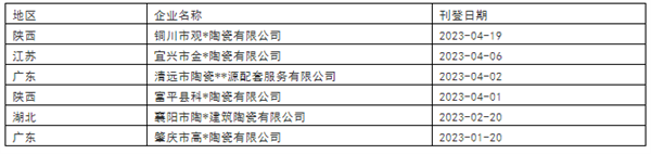 上半年6家陶企破产，未来近一半企业被淘汰？