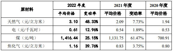 毛利率降至5年最低，多家陶企宣布涨价