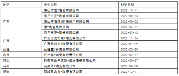 上半年6家陶企破产，未来近一半企业被淘汰？