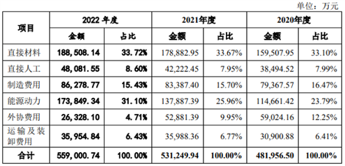 广东产区多家陶企发布涨价通知