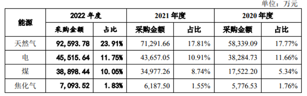 广东产区多家陶企发布涨价通知