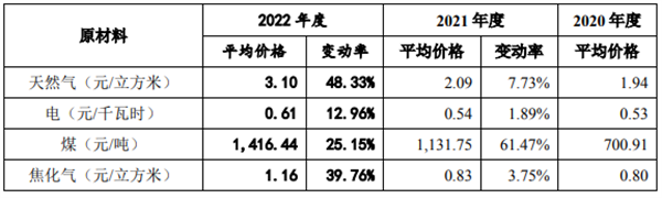 广东产区多家陶企发布涨价通知
