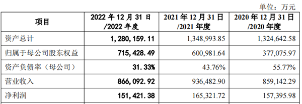 马可波罗、蒙娜丽莎2022年度详细业绩公布